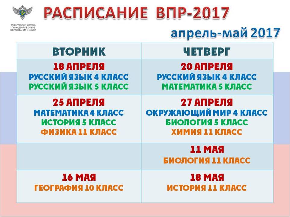 Когда будут результаты по русскому языку 2018 Когда будут результаты по русскому языку 2018
